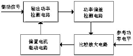 FPGA and OTN based data acquisition and transmission system