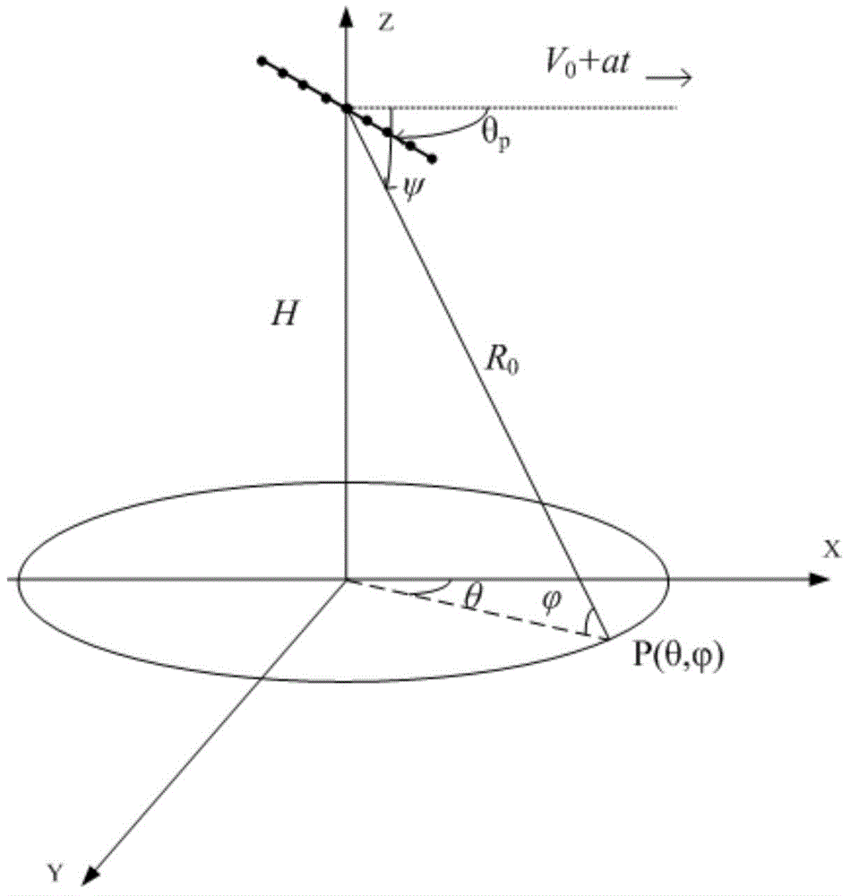 Space time adaptive processing method of constant-acceleration platform based on array element-pulse domain compensation