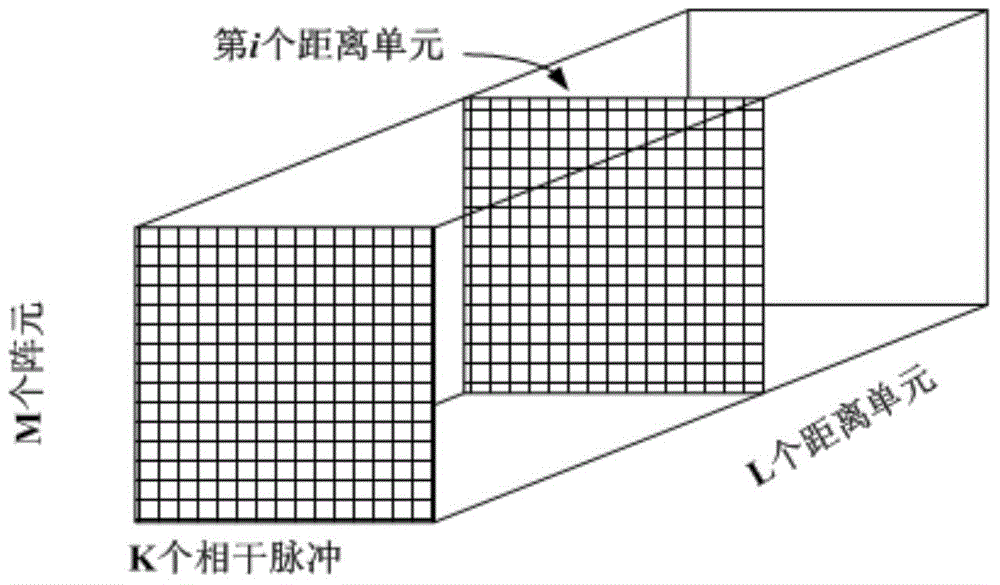 Space time adaptive processing method of constant-acceleration platform based on array element-pulse domain compensation