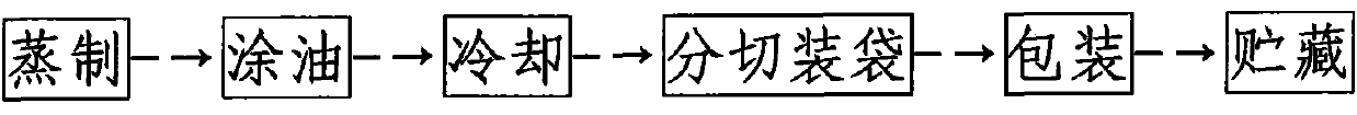 Method for preserving rice chilled noodles