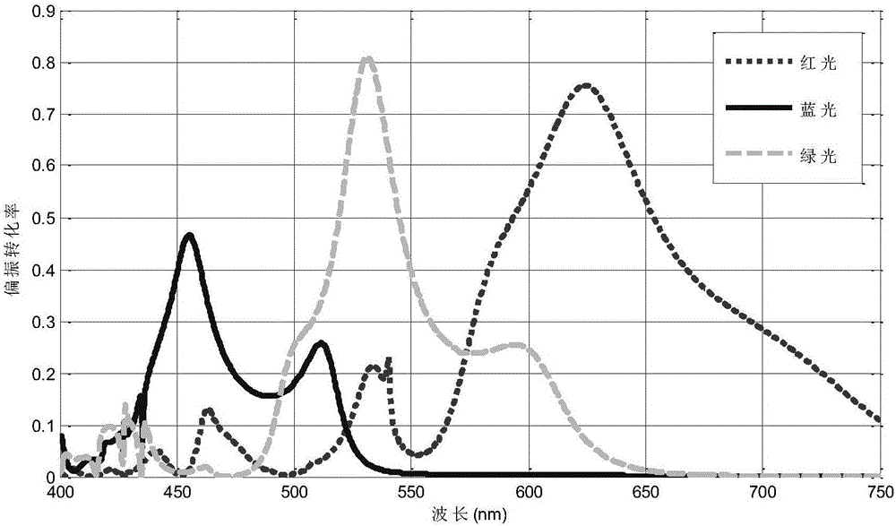 Silicon nano brick array structure for Fourier color holography and design method thereof