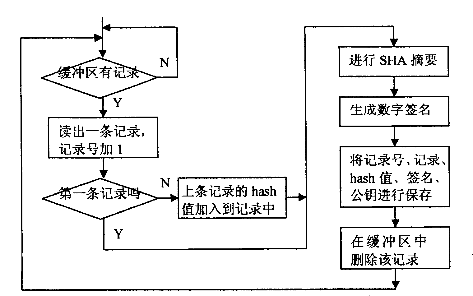 Digital evidence integrality preserving method based on computer evidence