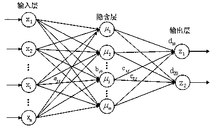 A power cable condition evaluation method based on momentum BP neural network