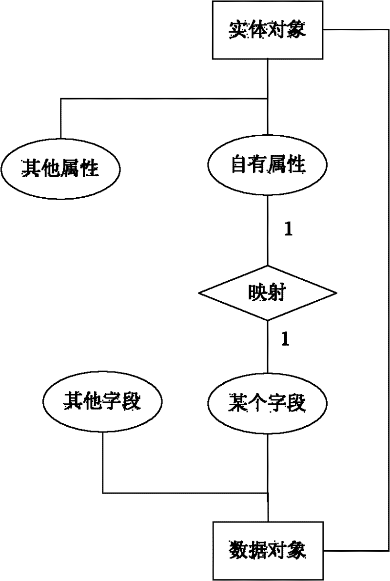 Data dictionary generating method and system