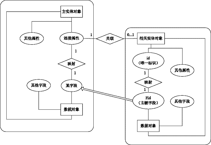 Data dictionary generating method and system