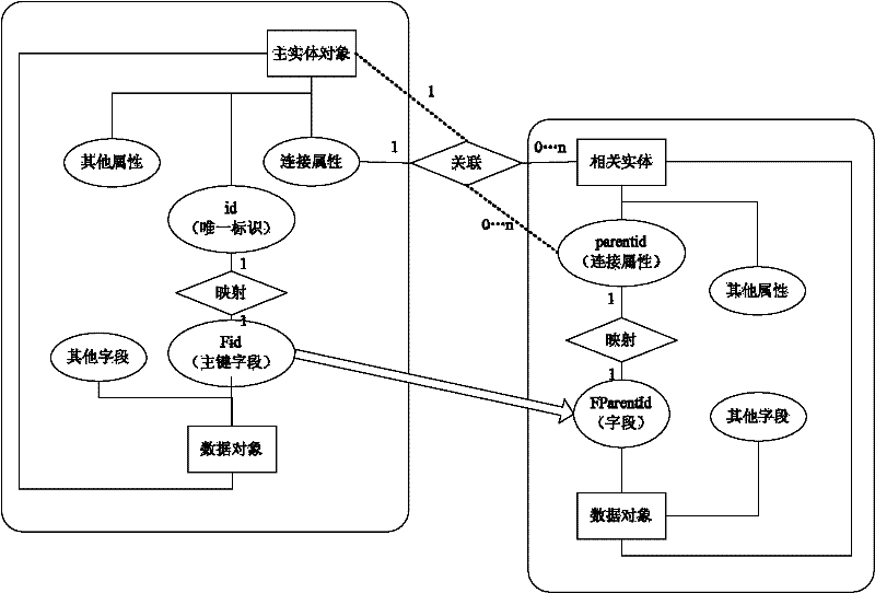 Data dictionary generating method and system