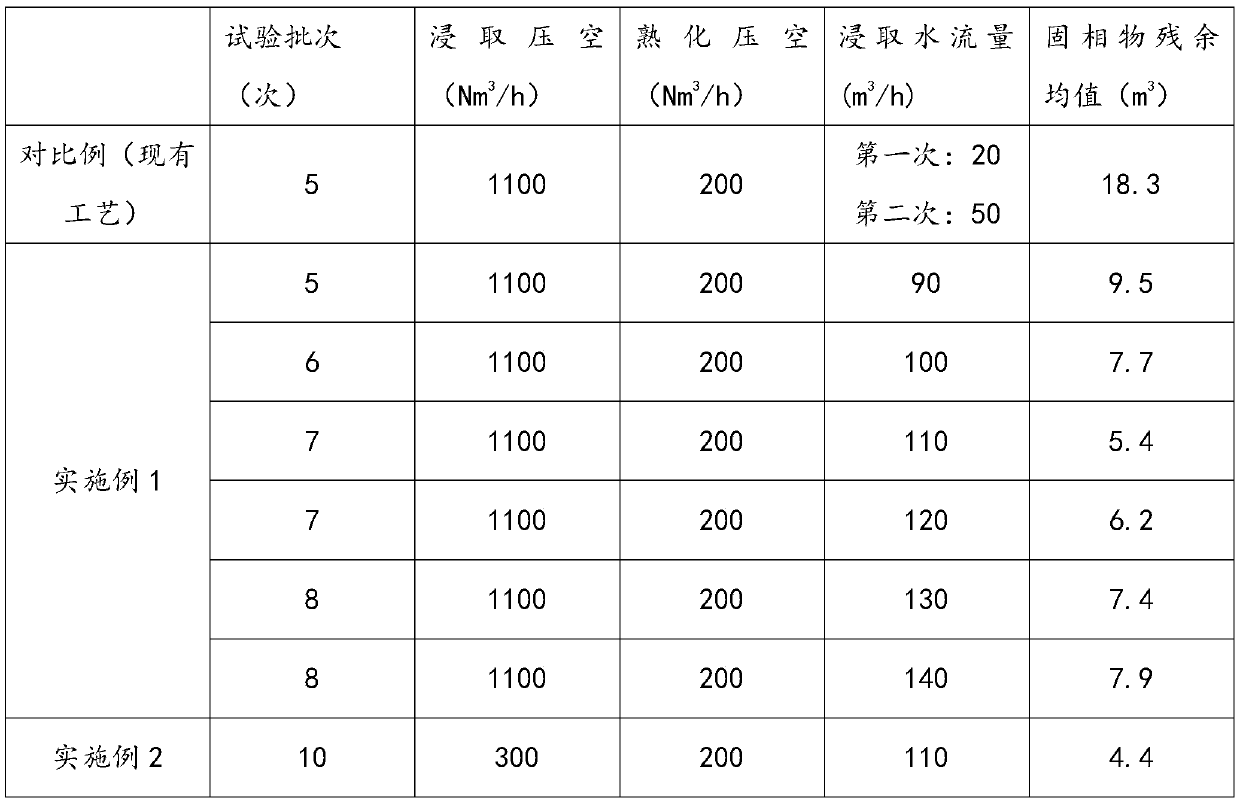 Method for reducing acidolysis solid matters in titanium dioxide production process