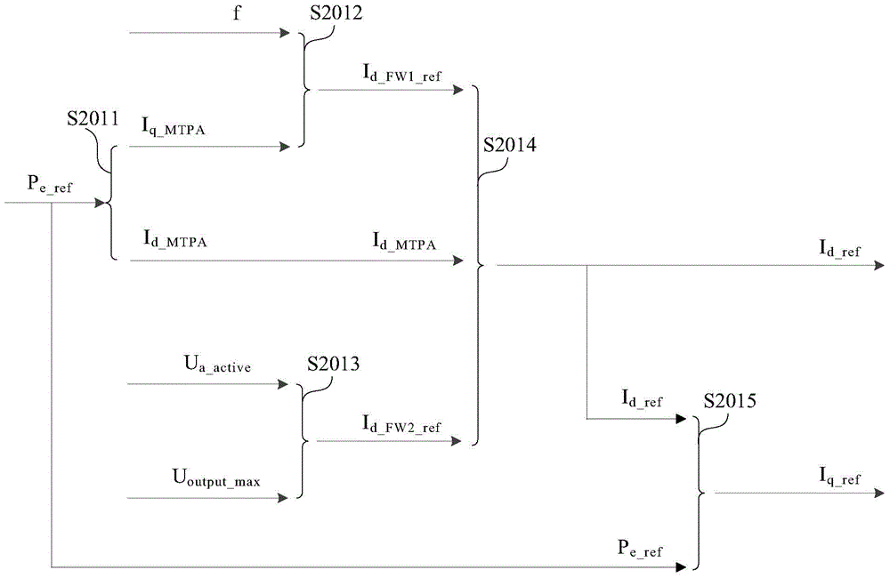 Aerogenerator vibration and noise inhibition method and apparatus