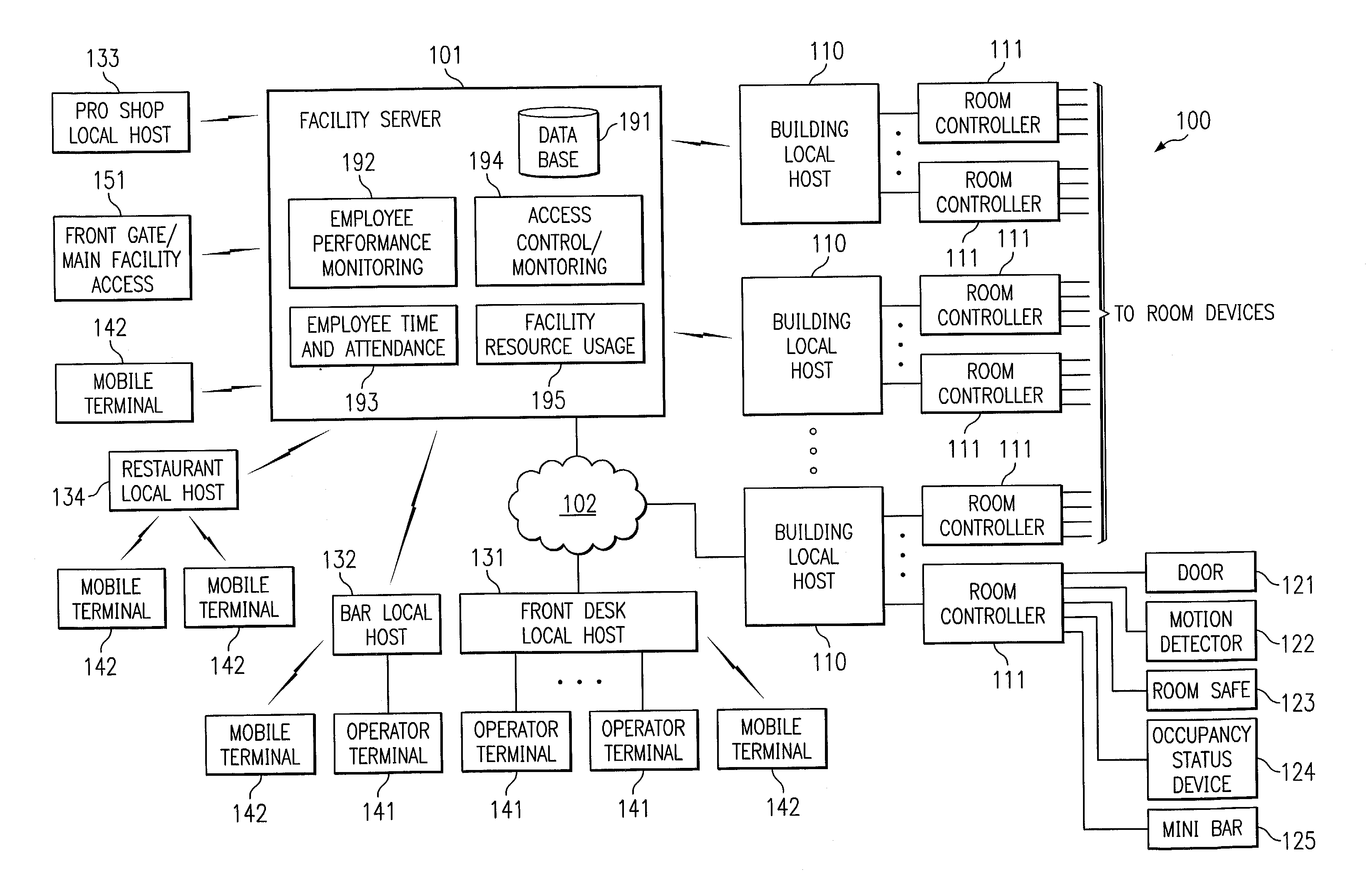 System and method for using biometric data for providing identification, security, access and access records