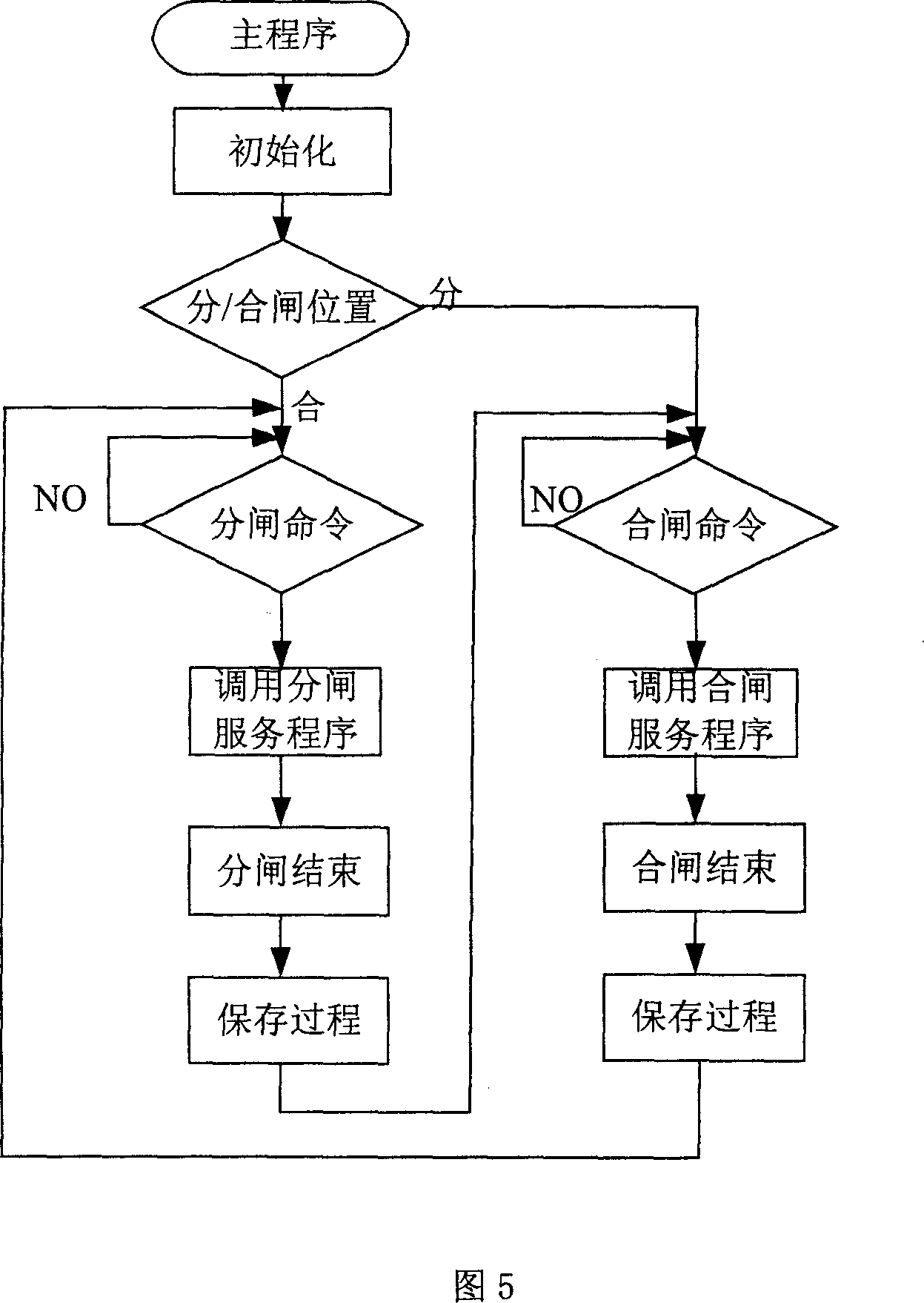 Linear motor operating mechanism of high-voltage breaker