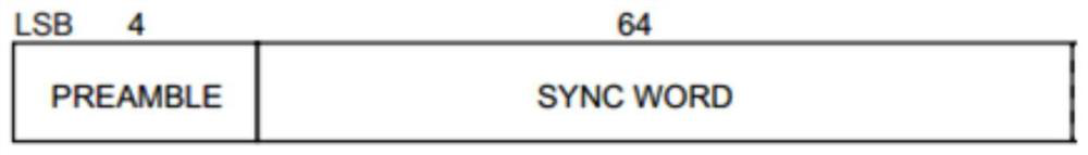 Clock correction method and bluetooth chip