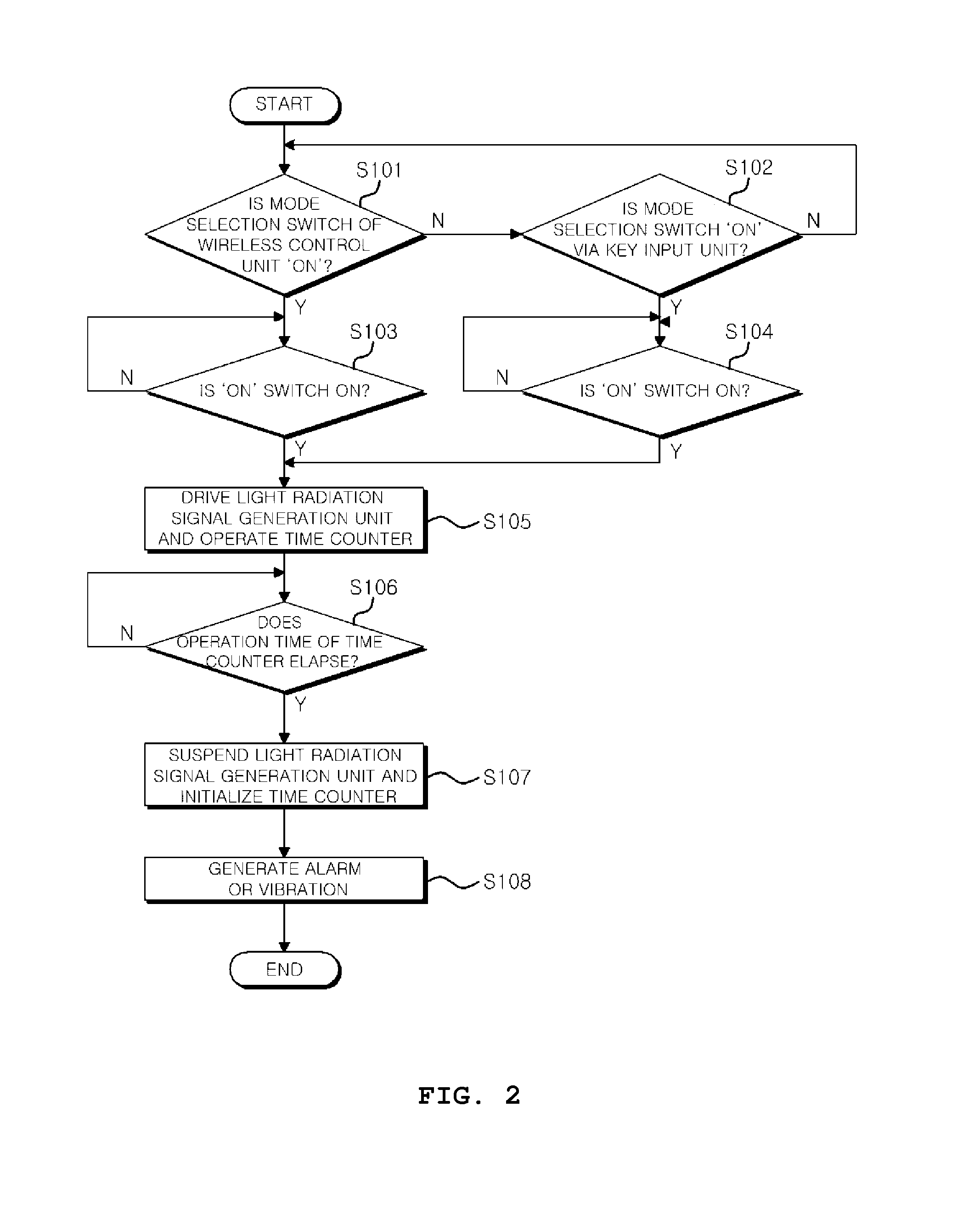 Apparatus for relaxing smooth muscles of human body