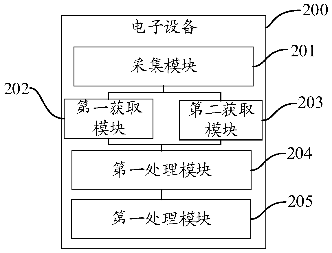 Video processing method and electronic equipment