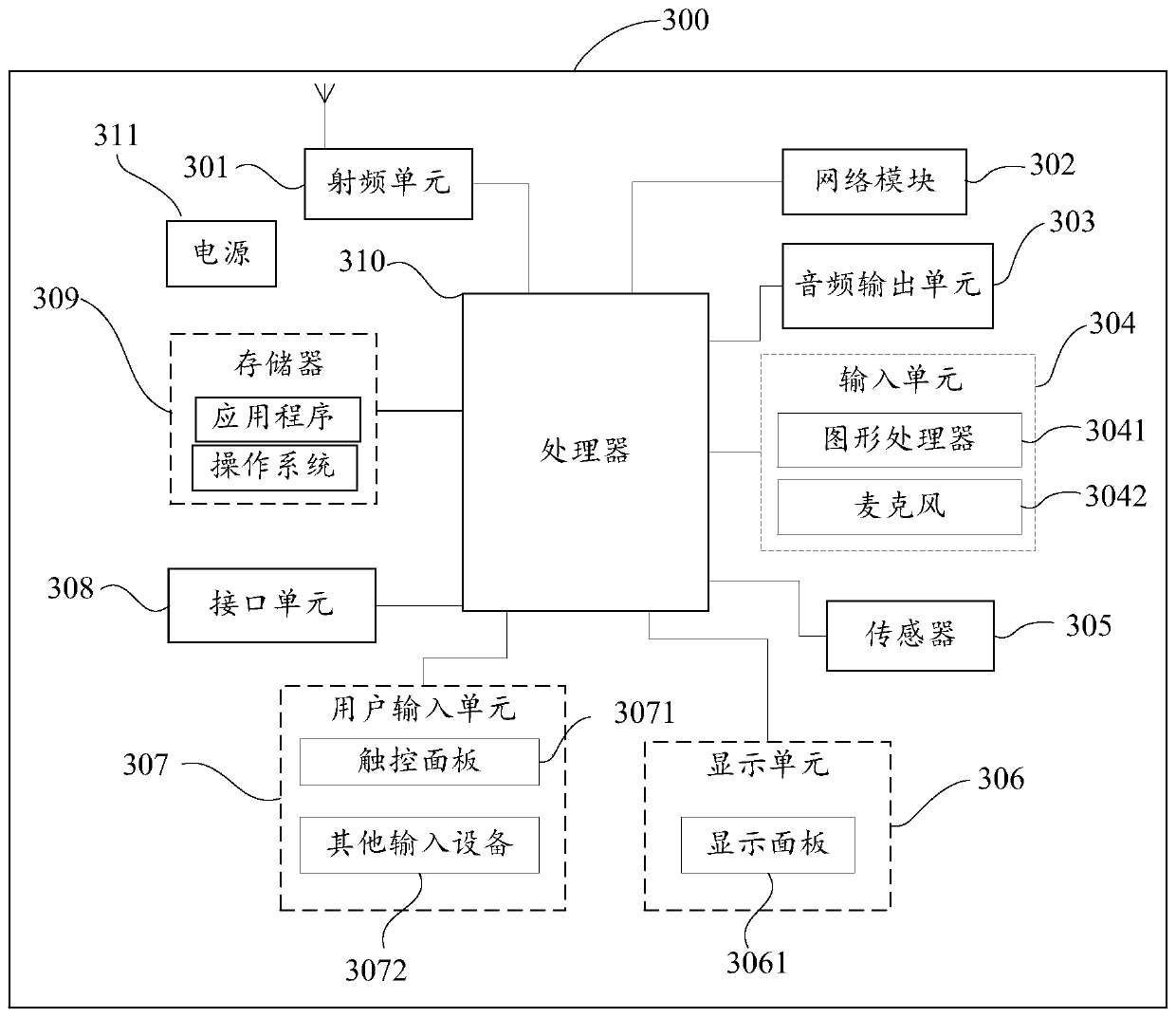 Video processing method and electronic equipment