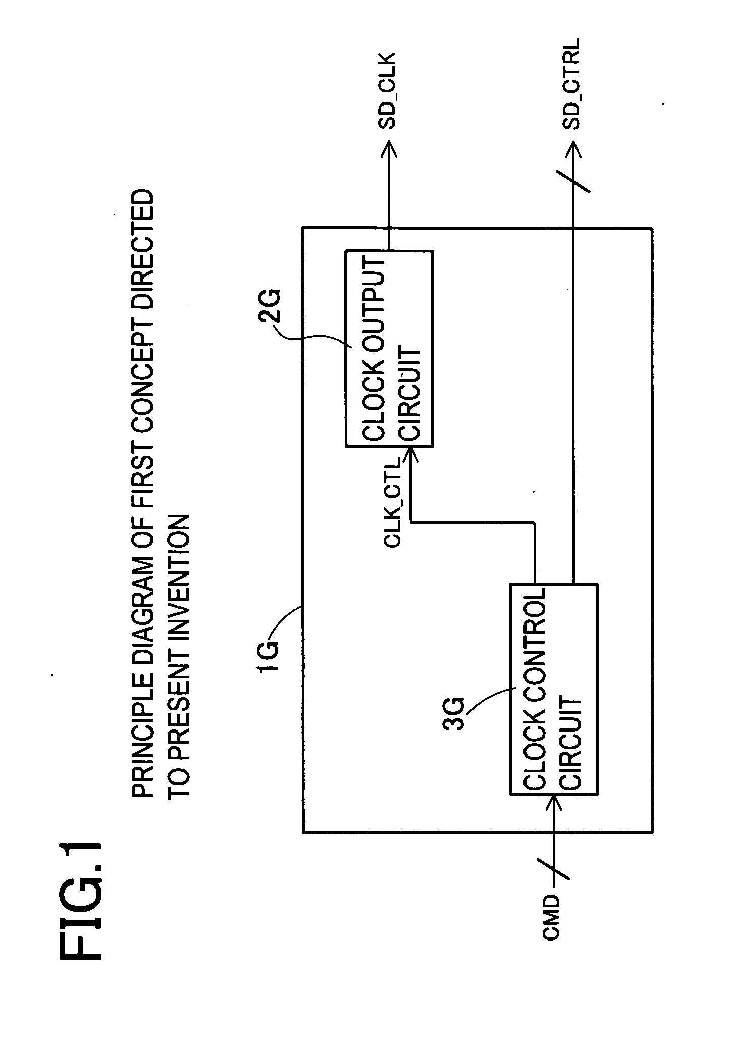 Memory control device and memory control method