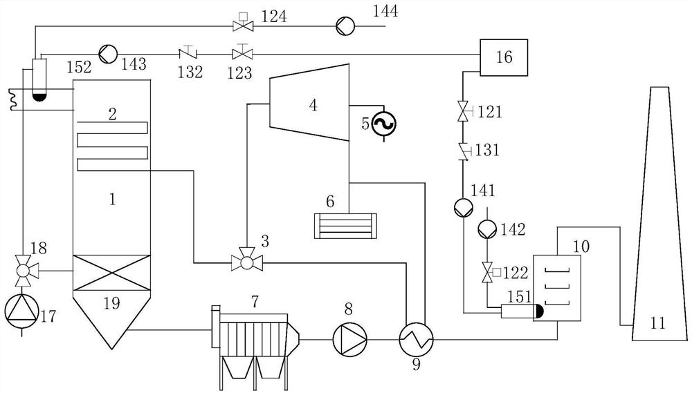 SNCR and low-temperature SCR coupled flue gas denitration system and use method thereof