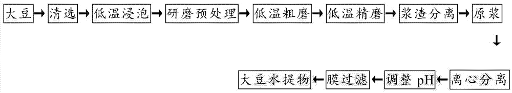 Soybean aqueous extract with low anti-nutritional components and preparation method of soybean aqueous extract