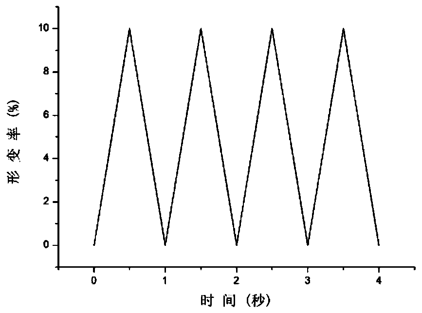 Dynamic cell culture method and device for simulating dynamic environment in vivo