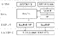 Visual modeling and code skeleton generating method for supporting design of multinuclear parallel program