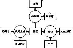 Visual modeling and code skeleton generating method for supporting design of multinuclear parallel program