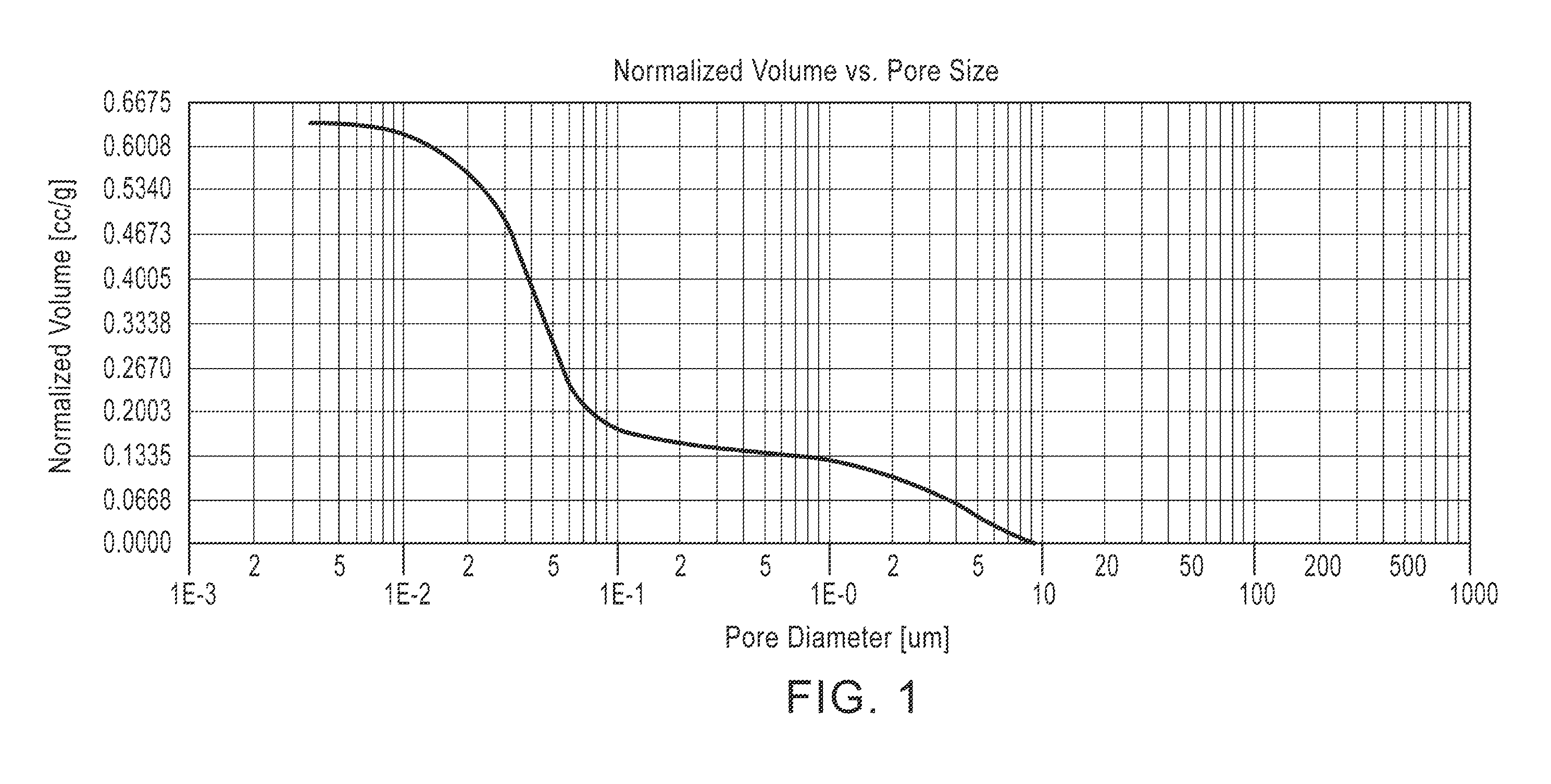 Cerium-zirconium based compound oxide and production method thereof