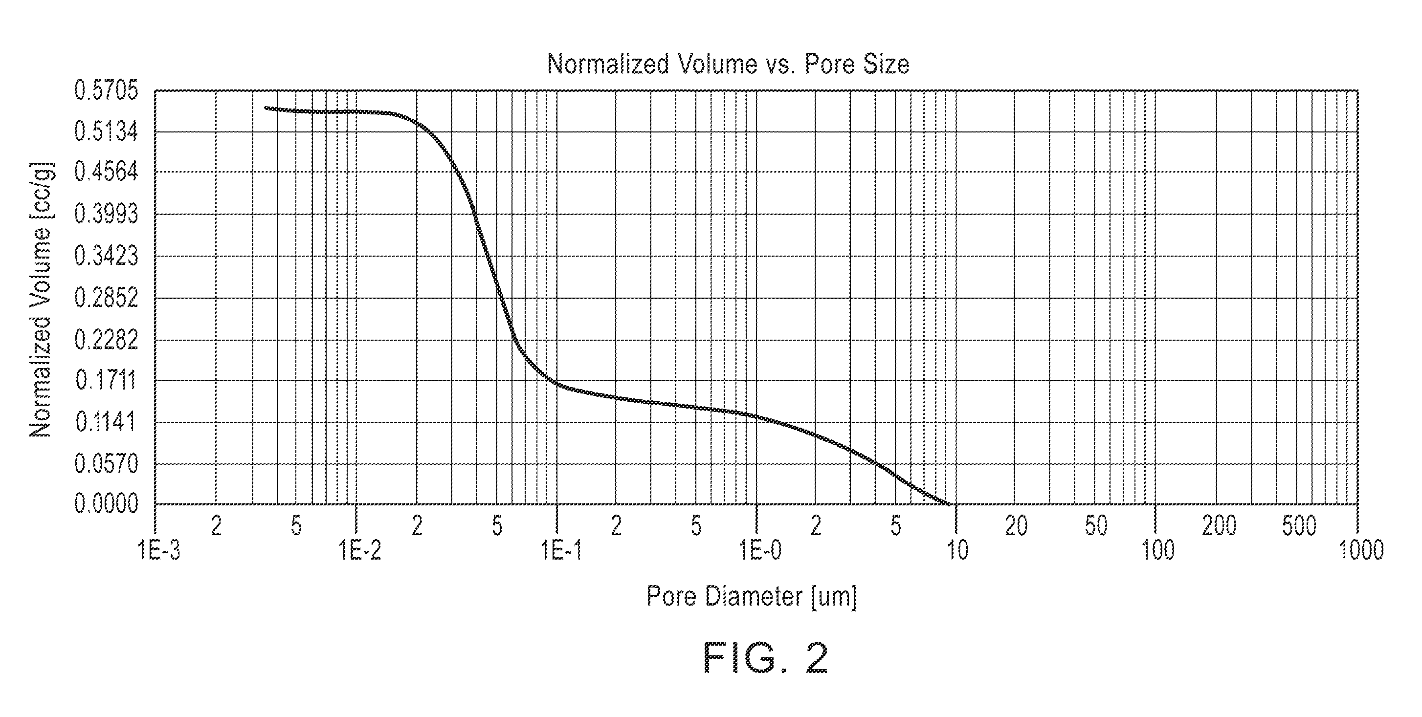 Cerium-zirconium based compound oxide and production method thereof