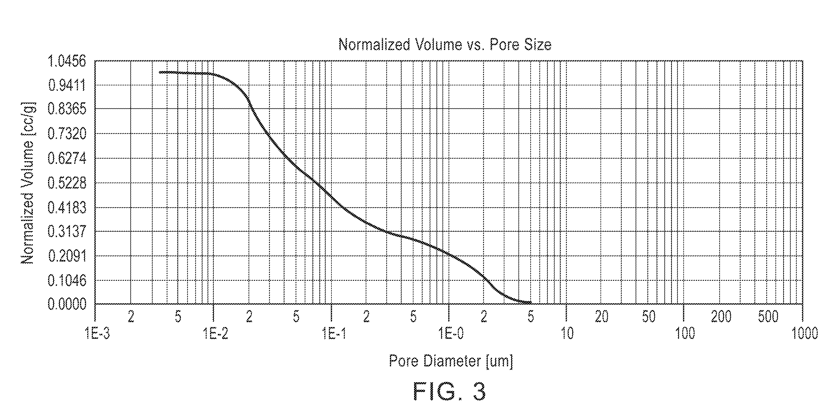 Cerium-zirconium based compound oxide and production method thereof