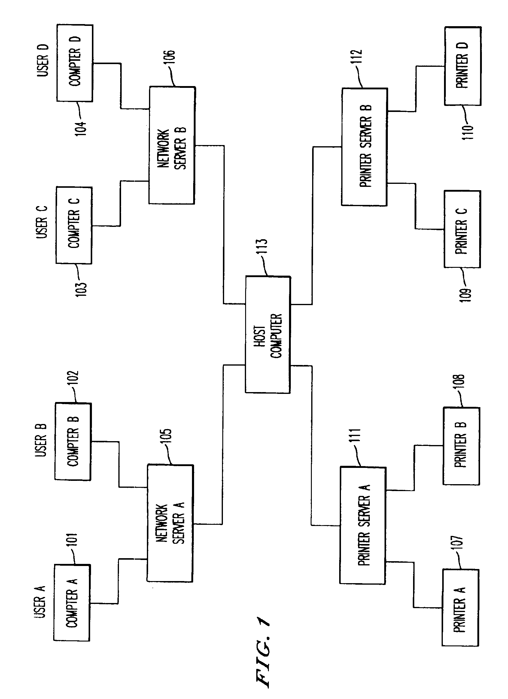 Computer-based network printing system and method