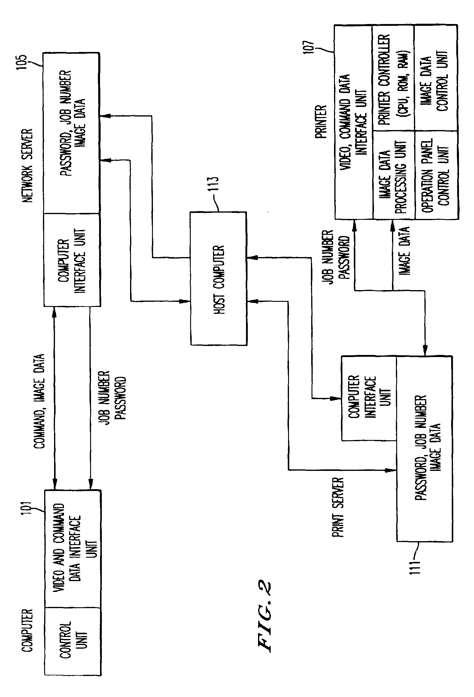 Computer-based network printing system and method