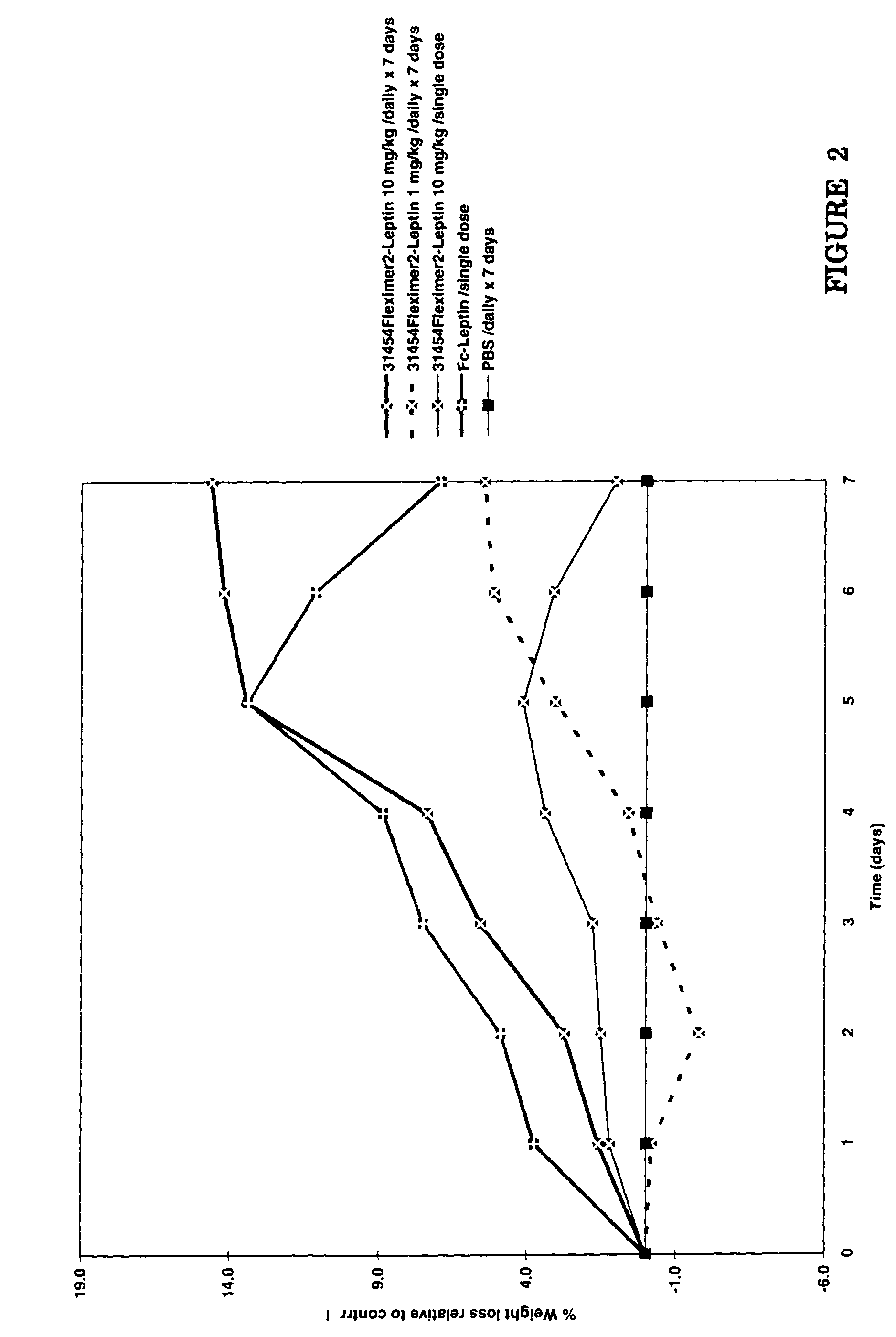 Protein conjugates with a water-soluble biocompatible, biodegradable polymer