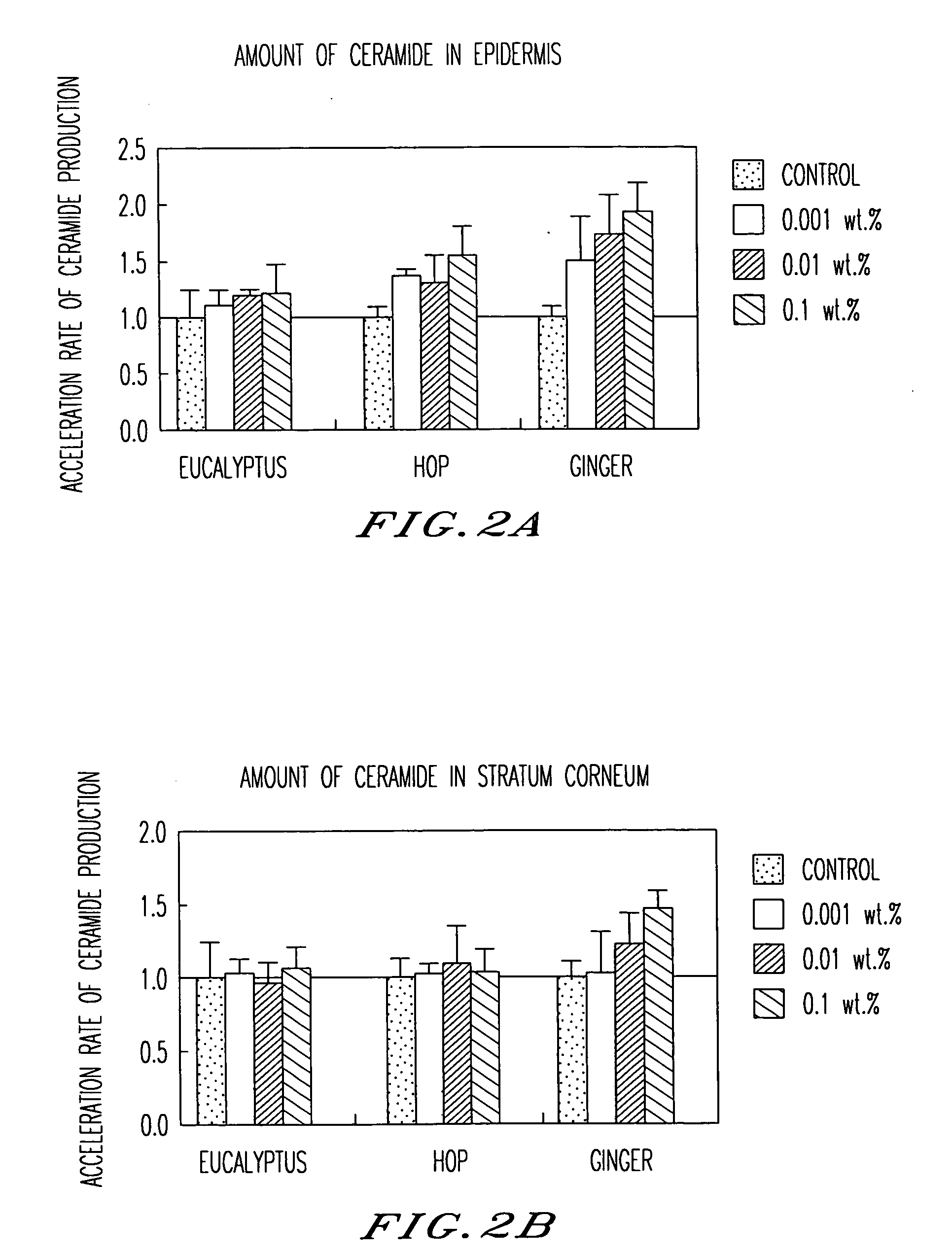 External skin care composition