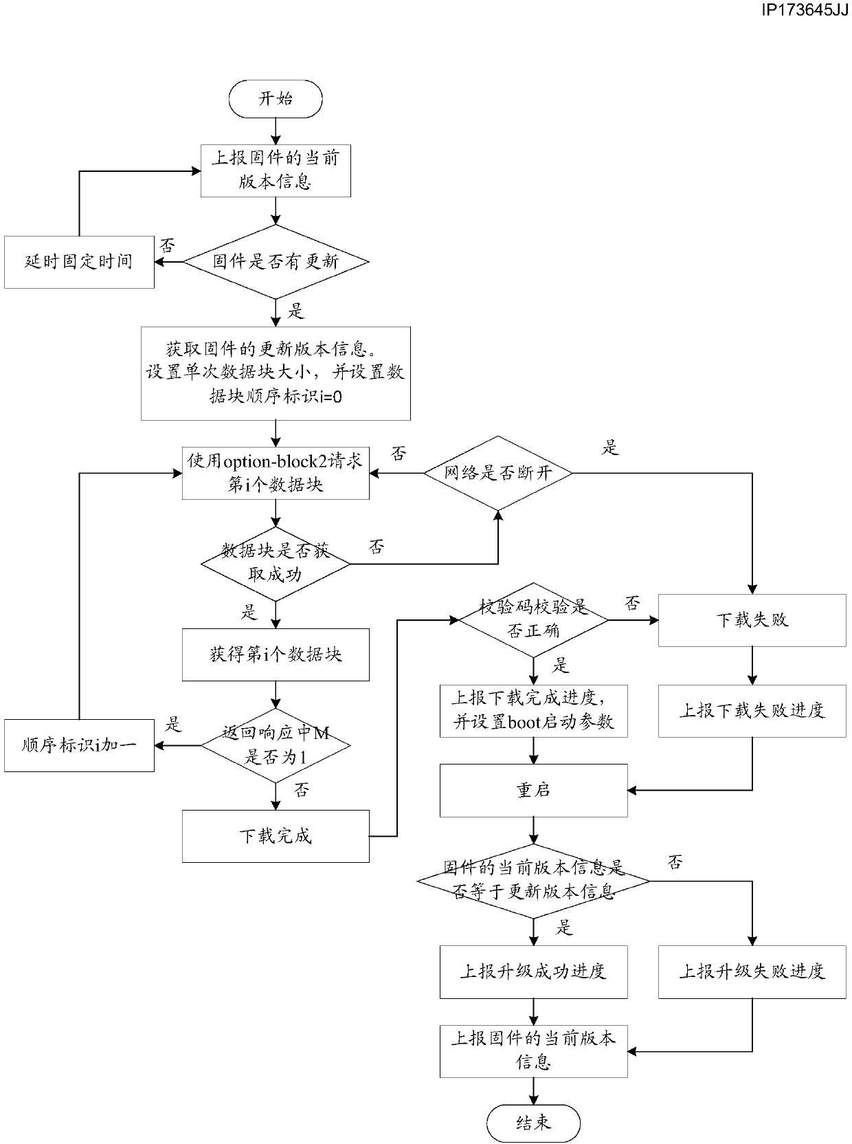 Firmware updating method and device