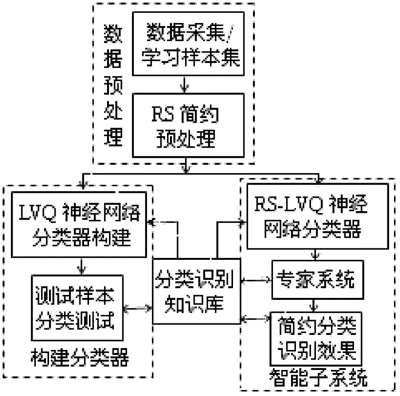 Processing method and processing device based on multiple sequence alignment genetic algorithm