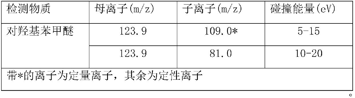 Method for measuring transporting quantity of para-hydroxy benzaldehyde in food contact material