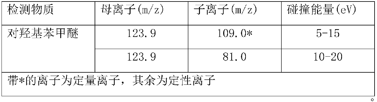 Method for measuring transporting quantity of para-hydroxy benzaldehyde in food contact material