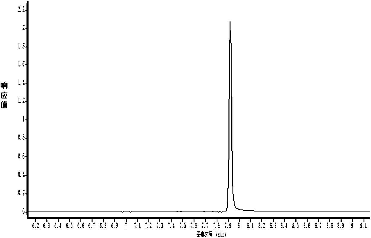 Method for measuring transporting quantity of para-hydroxy benzaldehyde in food contact material