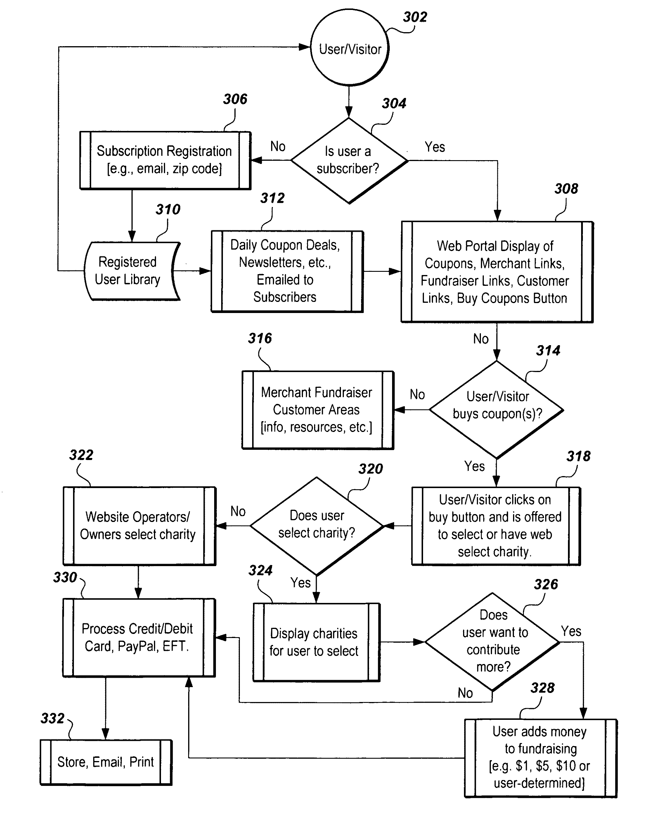 Online coupon distribution system and method