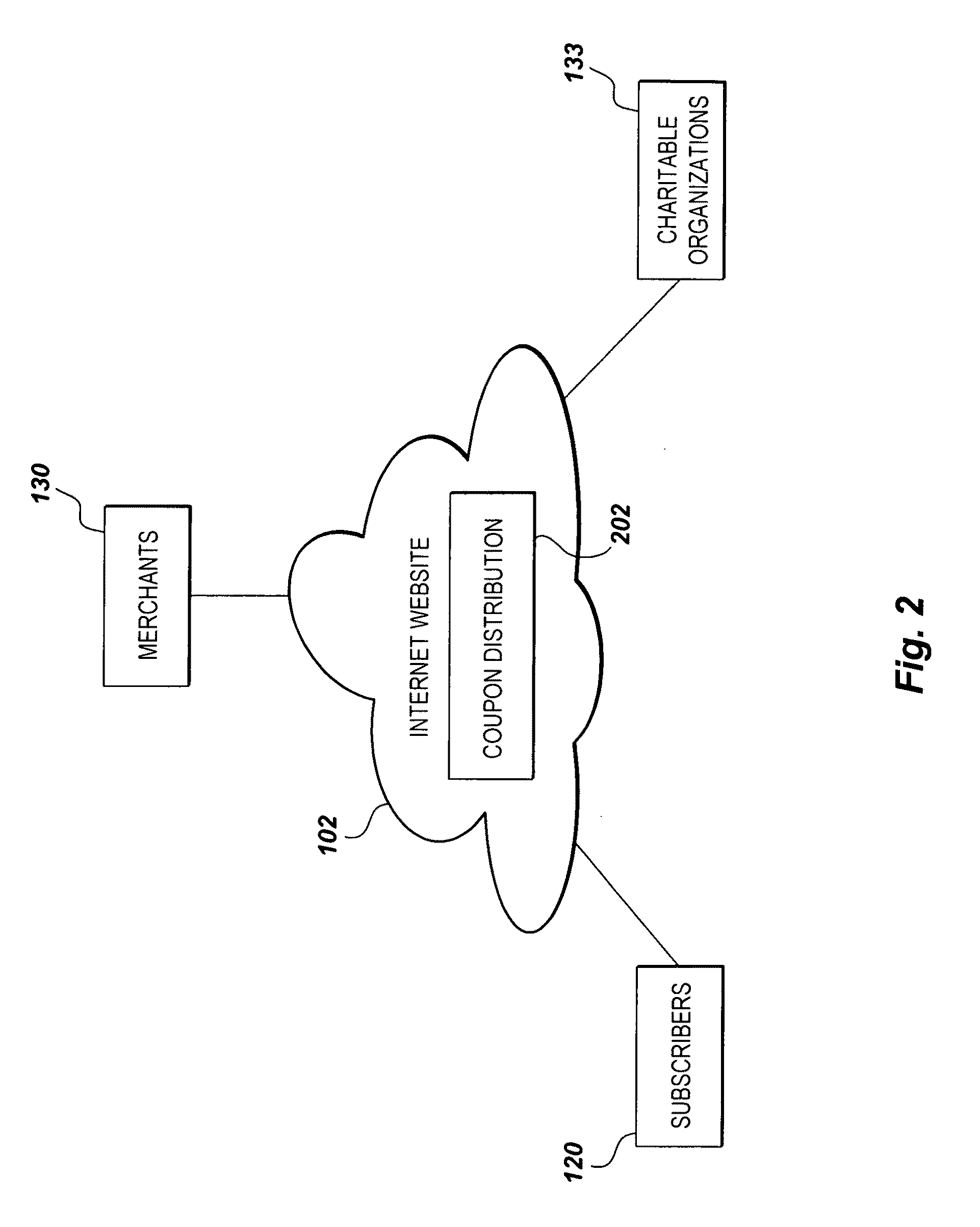 Online coupon distribution system and method