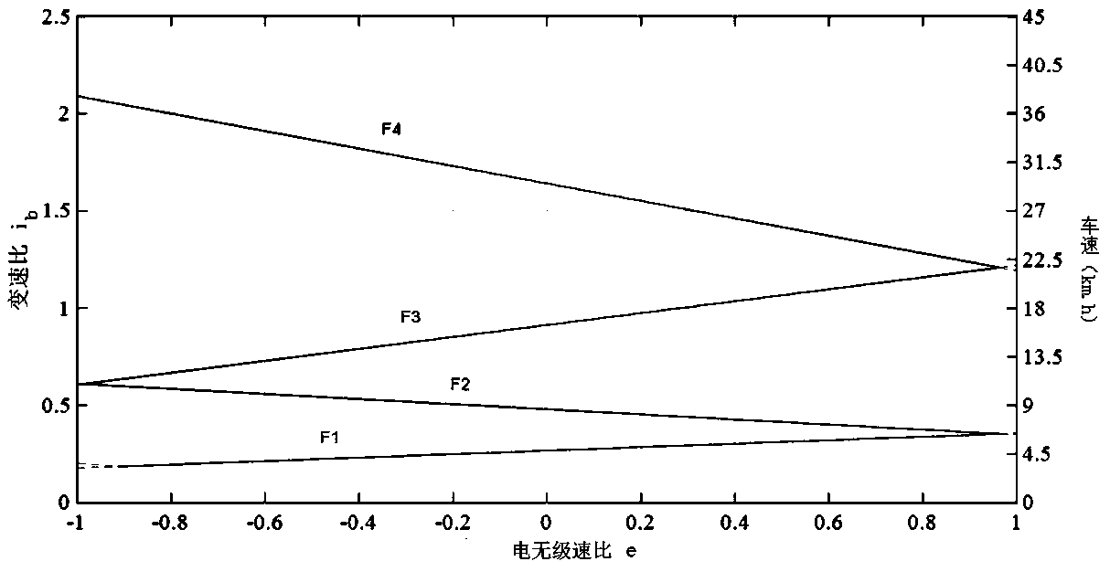 Hybrid tractor continuously variable transmission