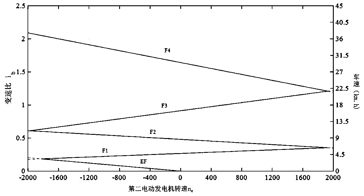 Hybrid tractor continuously variable transmission