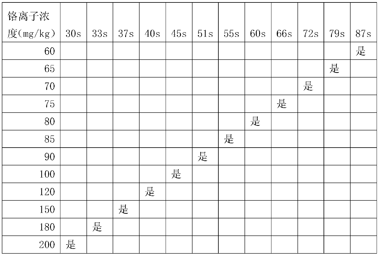 Device for semi-quantitative detection of chromium content in soil with time as coordinate and preparation method thereof