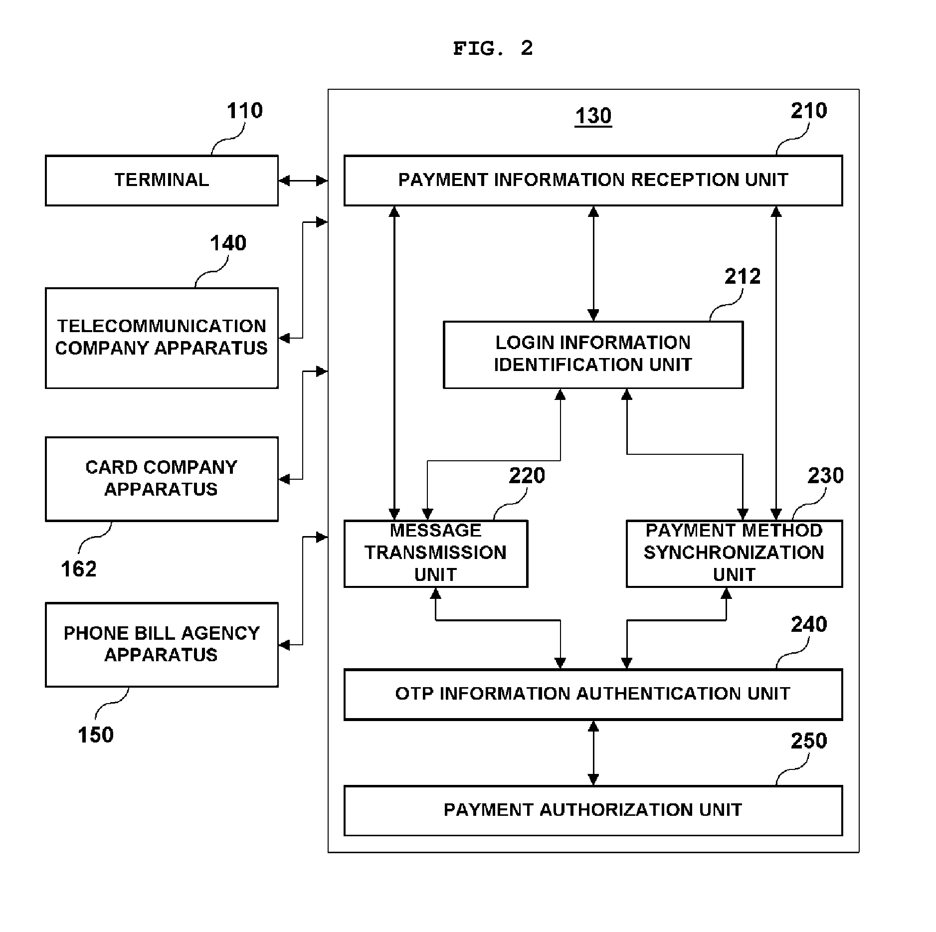 Electronic payment method, system, and device