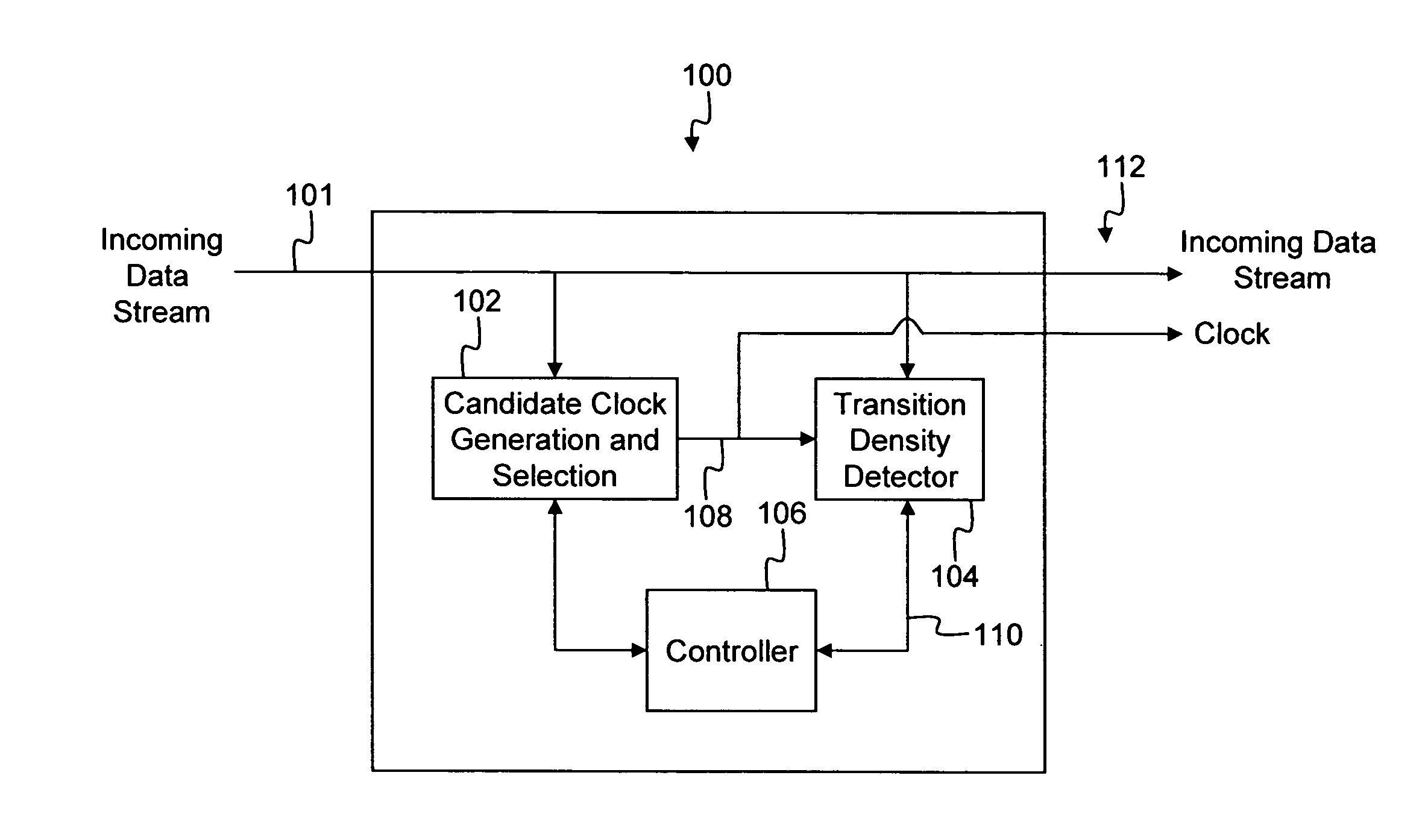 System for clock and data recovery