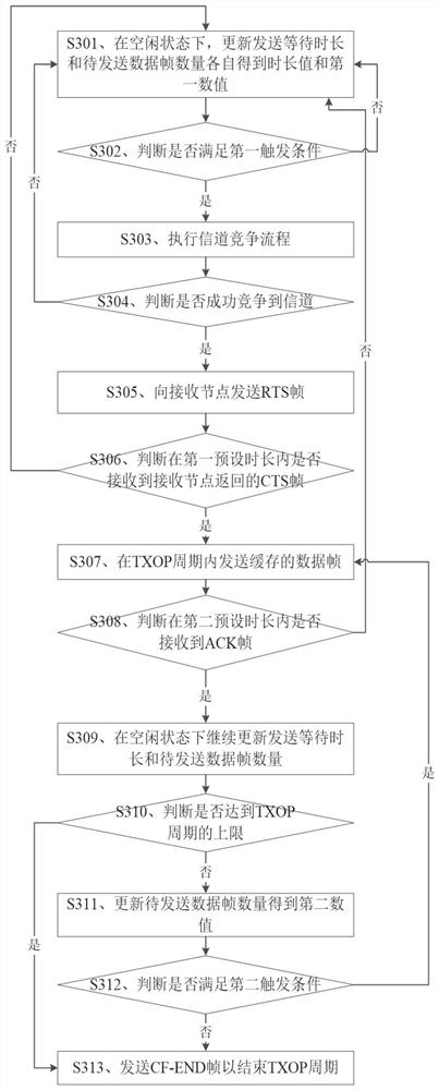 Data transmission method and device, storage medium and wireless node