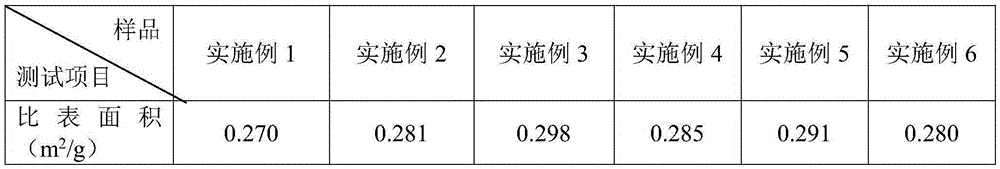 Preparation method of aluminum oxide coated lithium nickel manganese cobalt cathode material