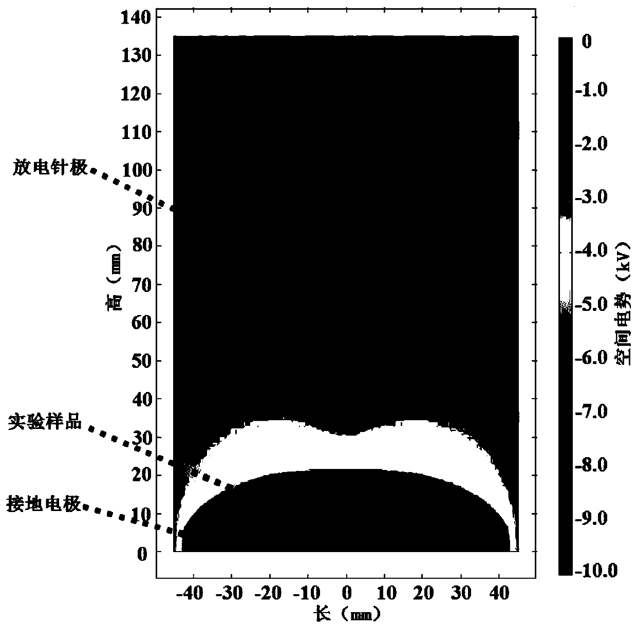 A SIMULATION METHOD BASED ON CORONA DISCHARGE SPACE POTENTIAL DISTRIBUTION