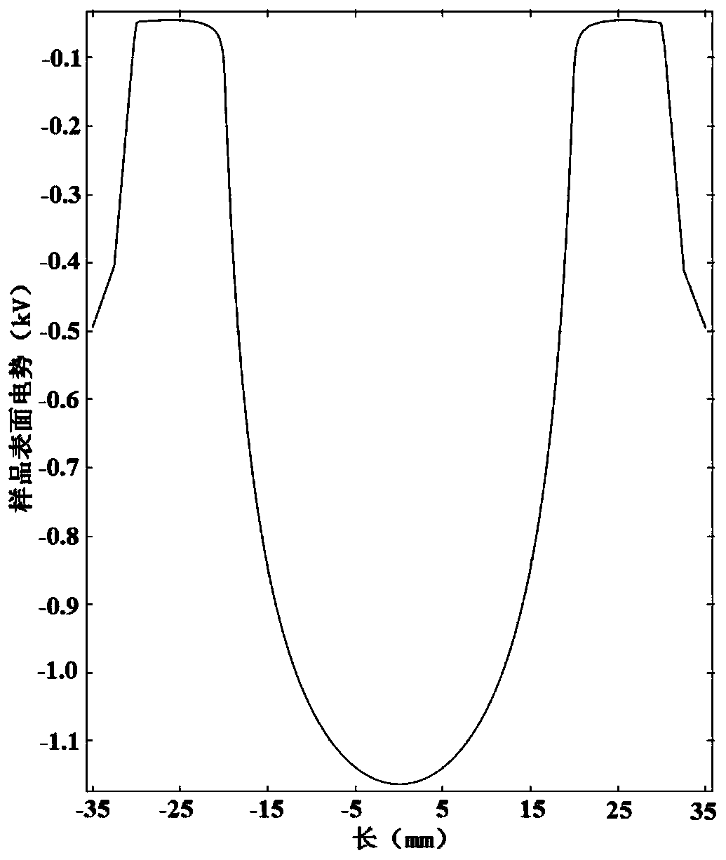 A SIMULATION METHOD BASED ON CORONA DISCHARGE SPACE POTENTIAL DISTRIBUTION