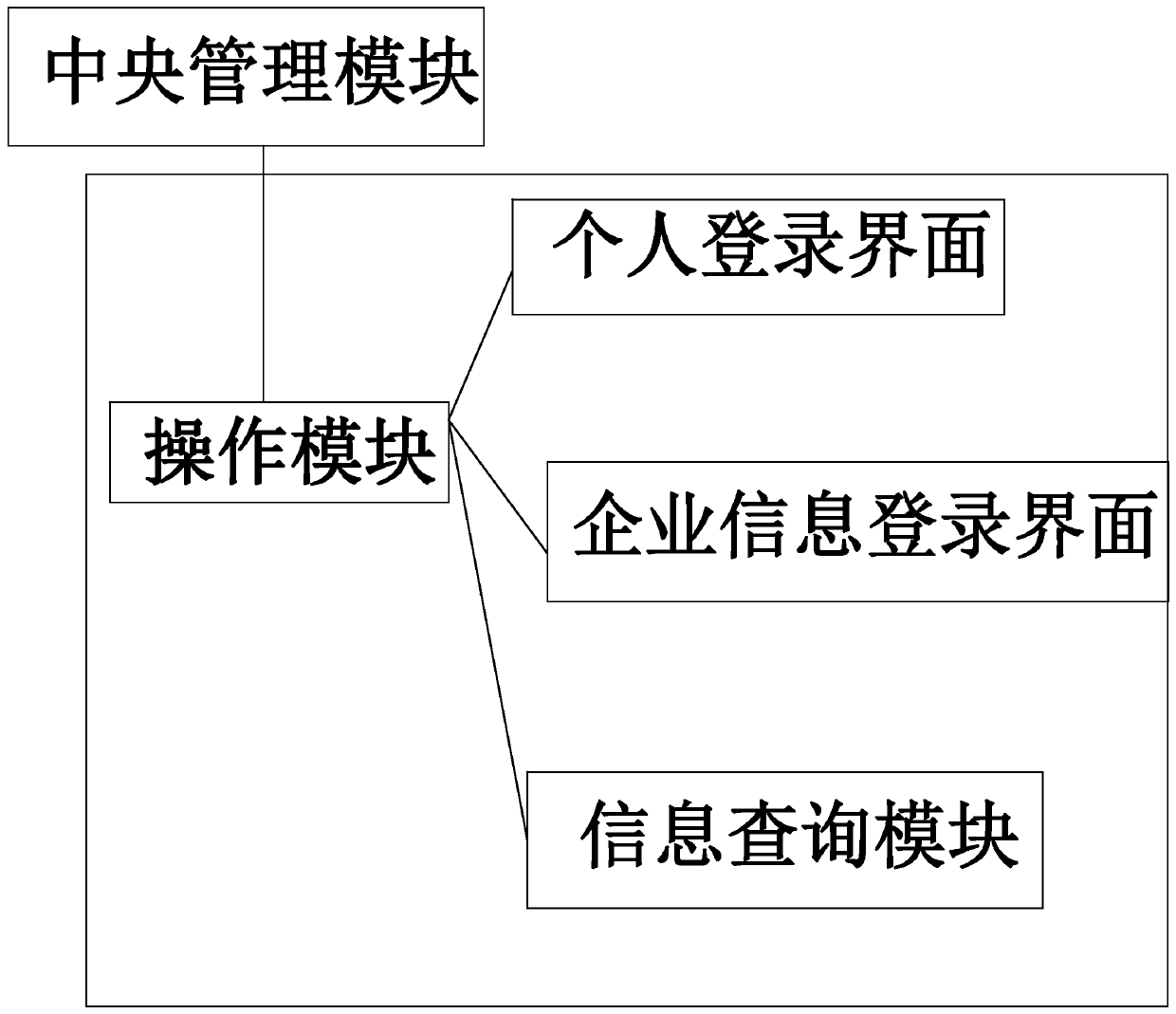 Human resource management system