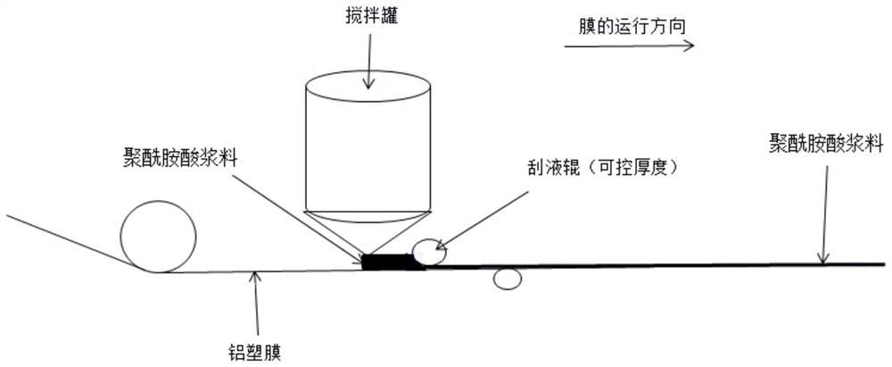 Polyimide diaphragm and preparation method thereof