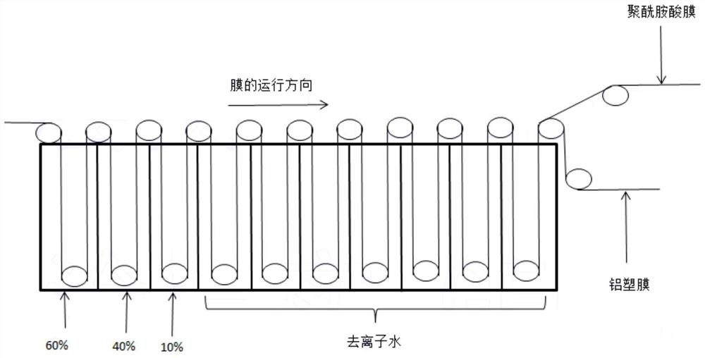 Polyimide diaphragm and preparation method thereof